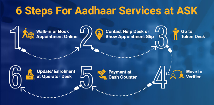 aadhaar-seva-kendra-2